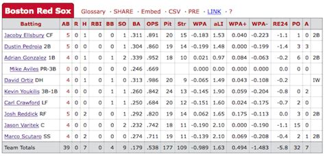 red sox box score|red sox scoreboard today.